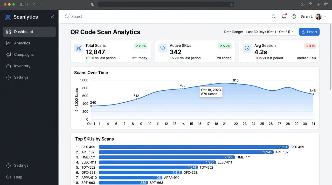 GTINrouter Analytics Dashboard showing per-SKU scan metrics